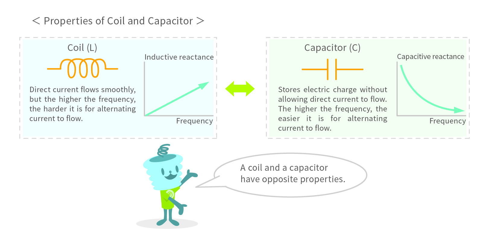  Inductive reactance and capacitive reactance