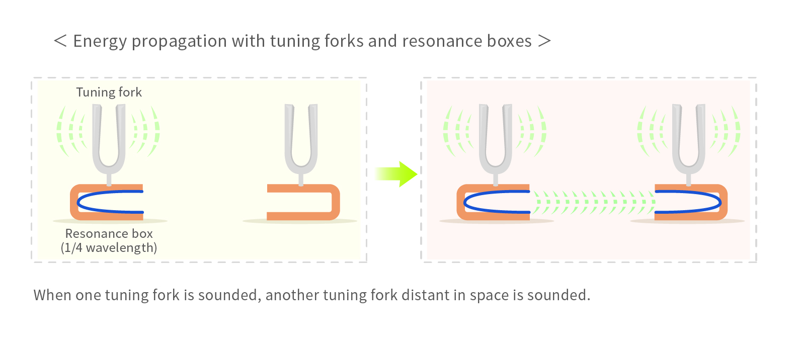 tuning fork