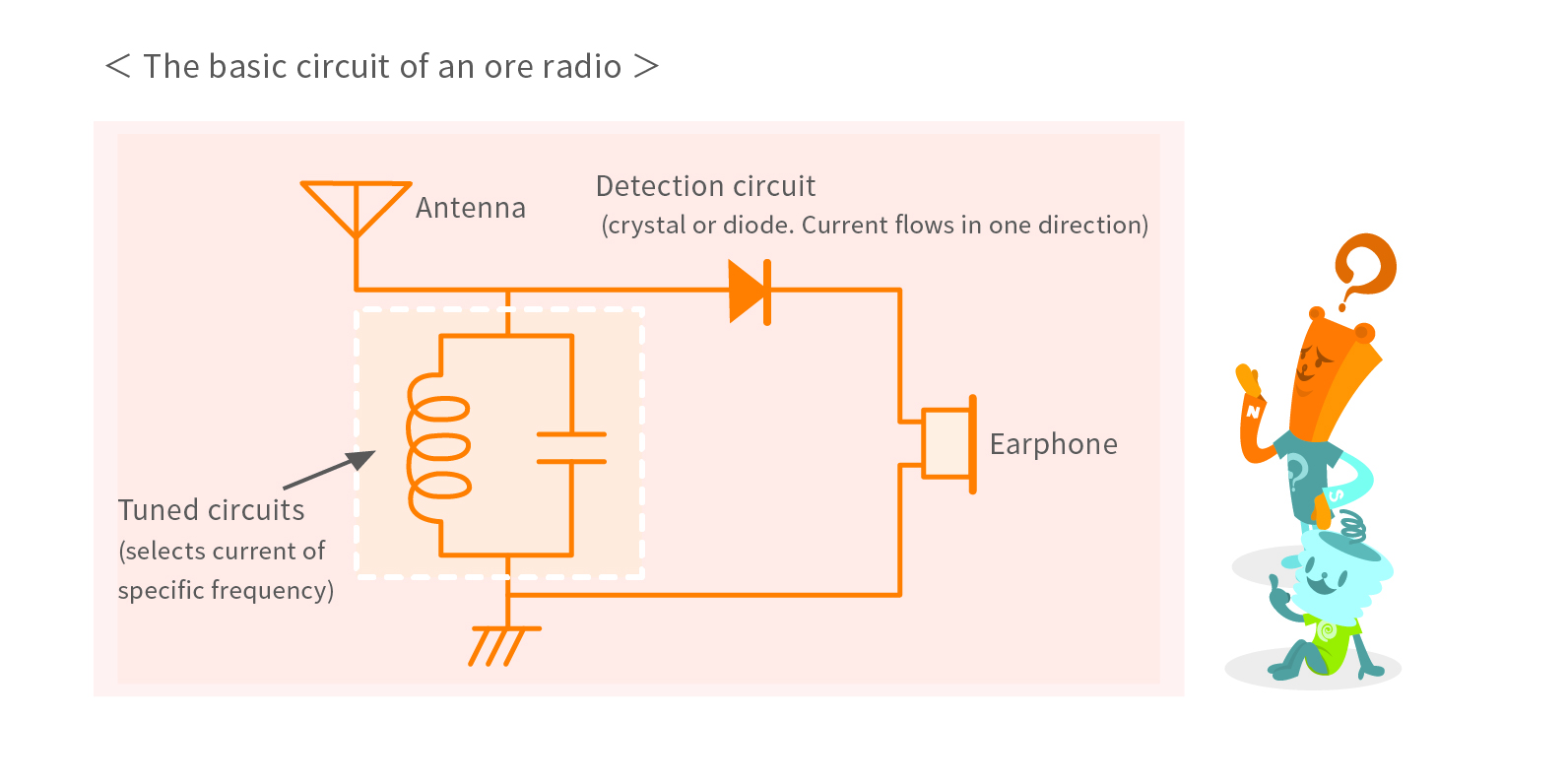 Radio tuned circuit