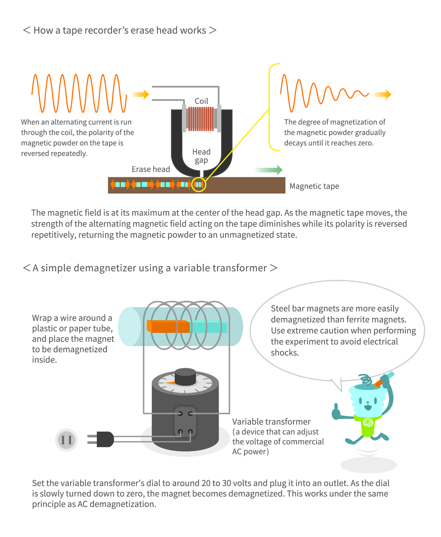 How demagnetization works 