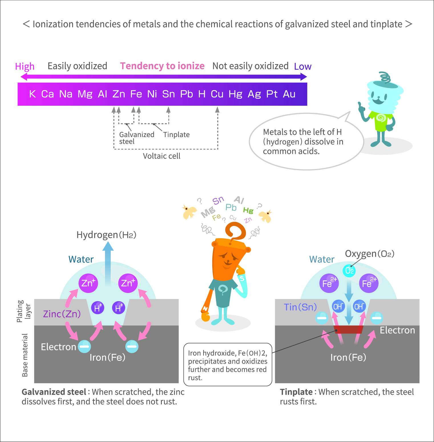 Ionization energy trend