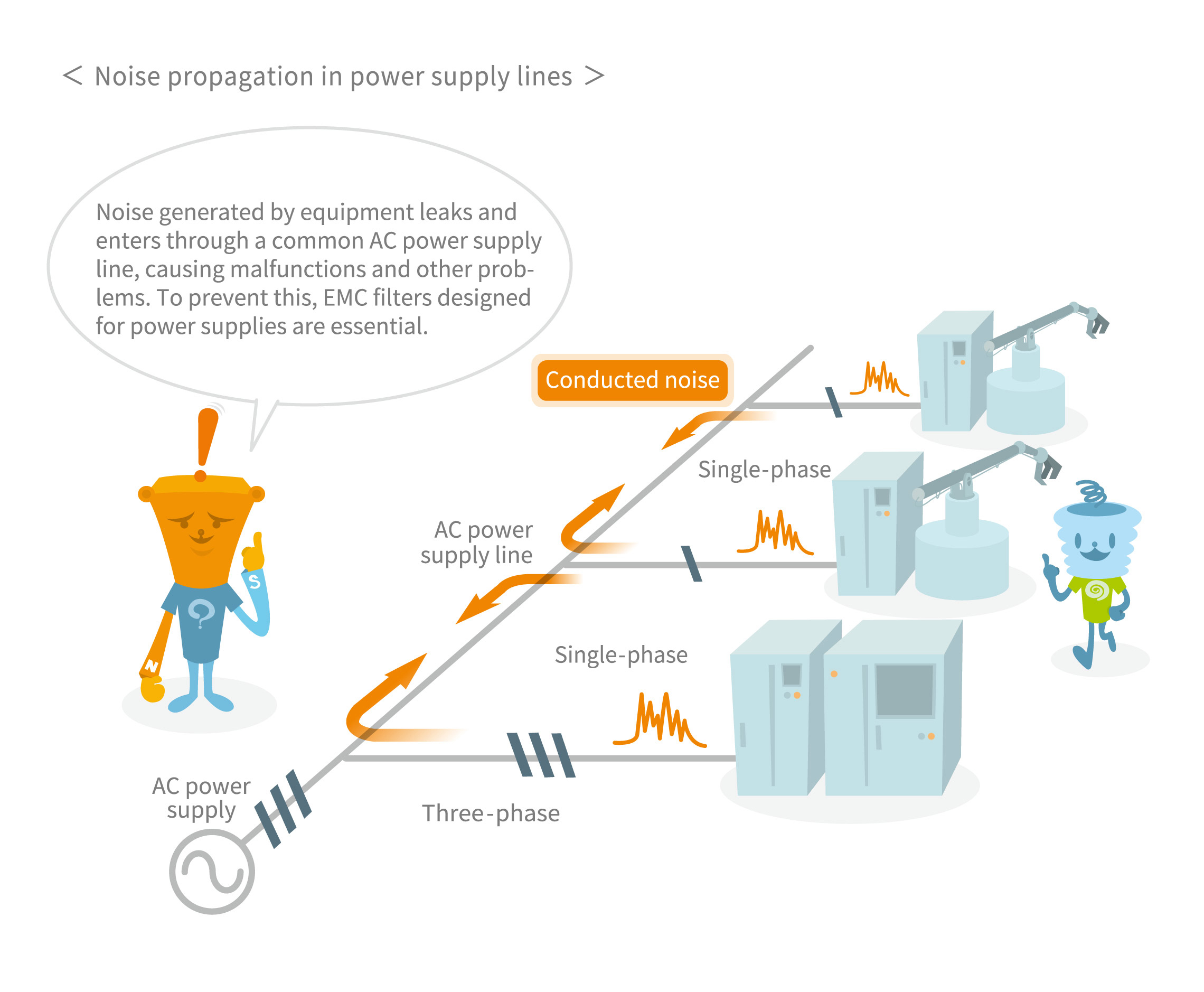 Noise propagation 