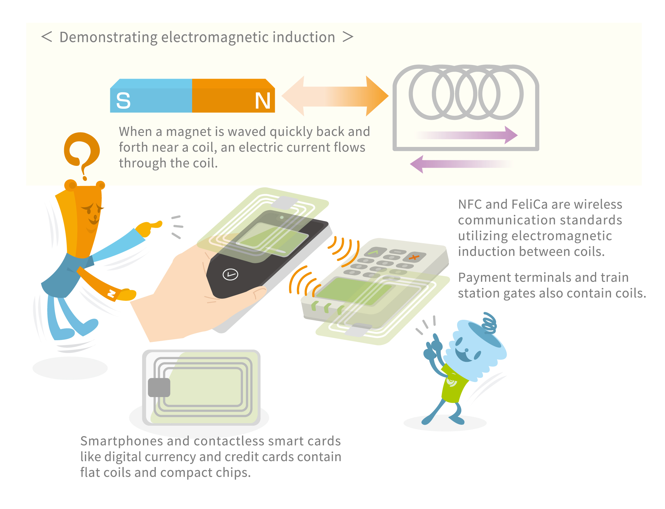 application of electromagnetic induction