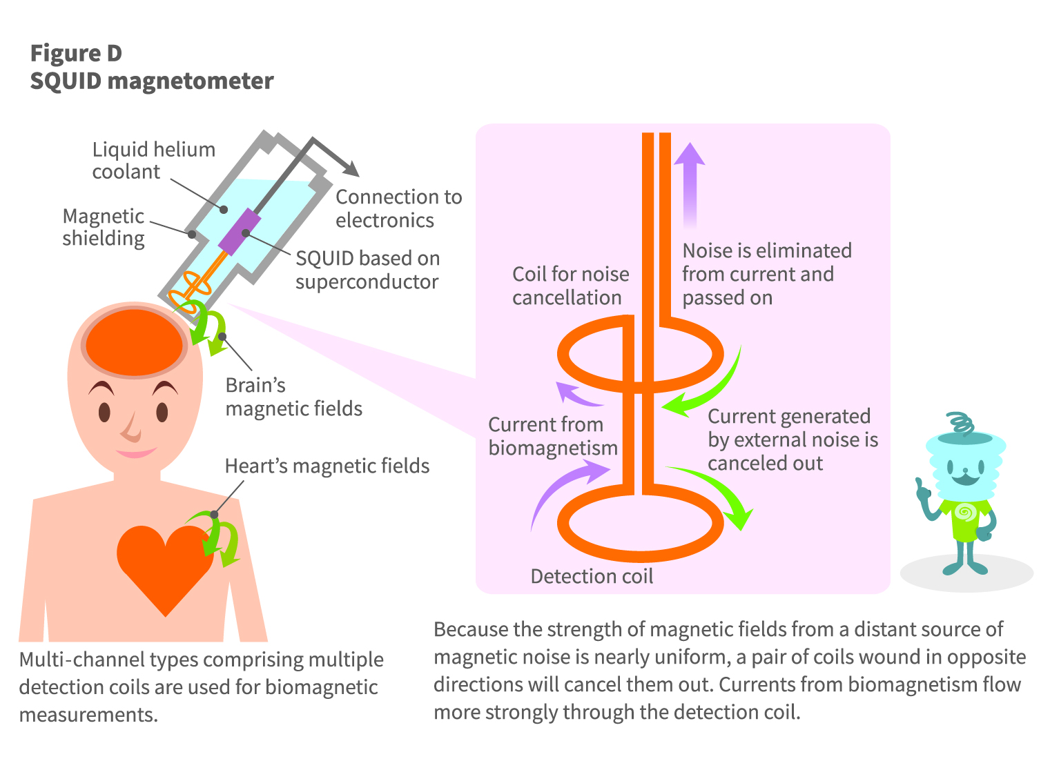 SQUID magnetometer