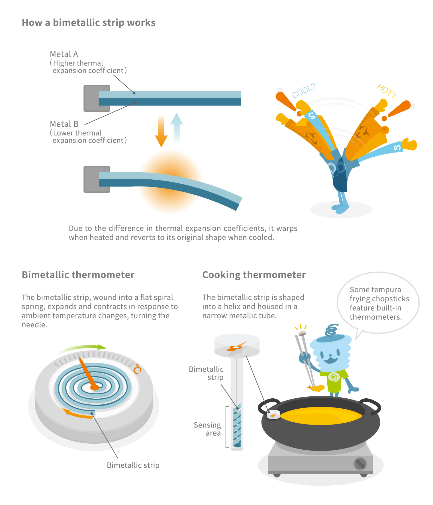 bimetallic strip 