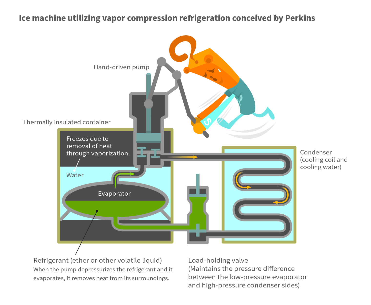 vapor compression refrigeration system