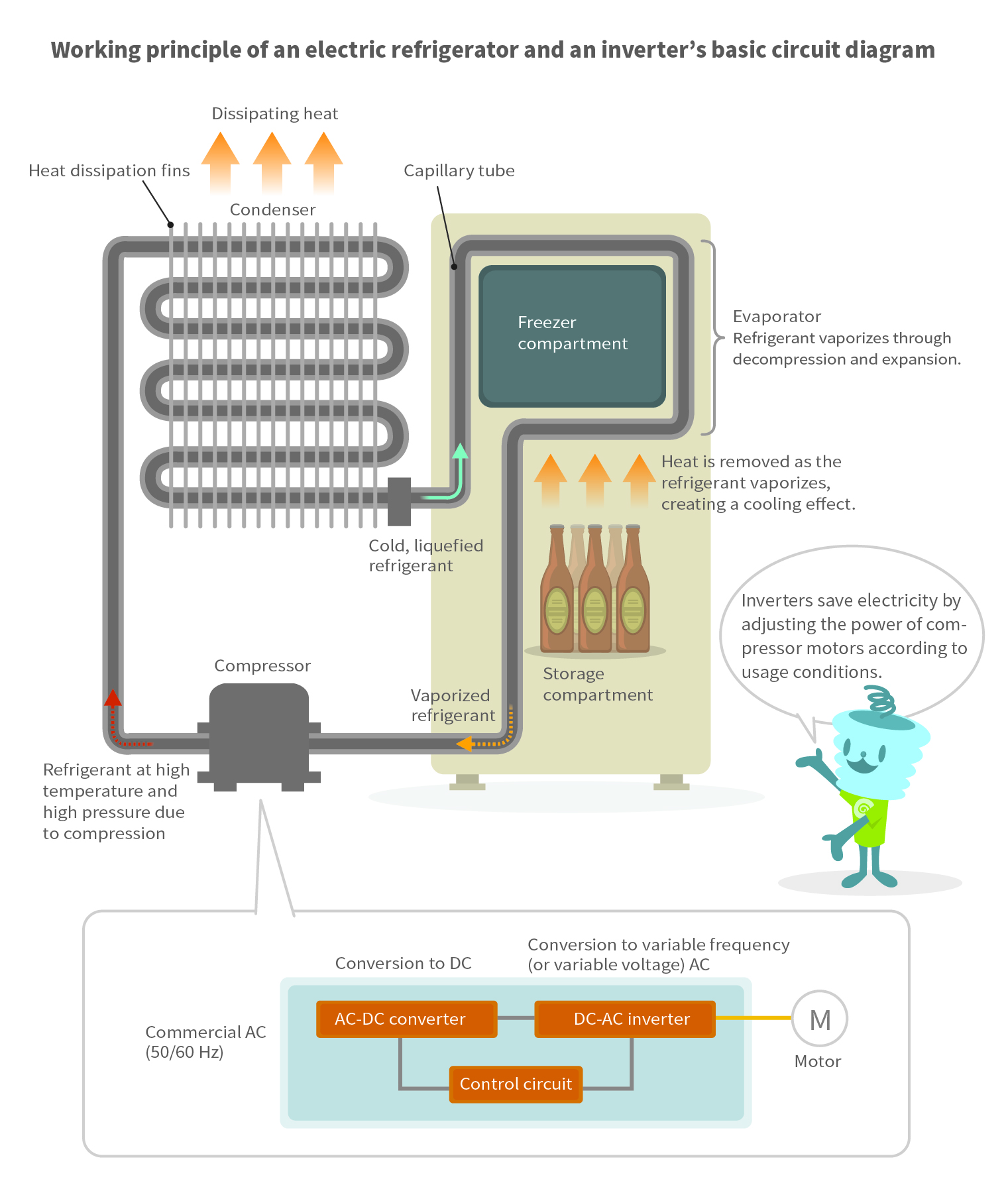 inverter refrigerator circuit diagram