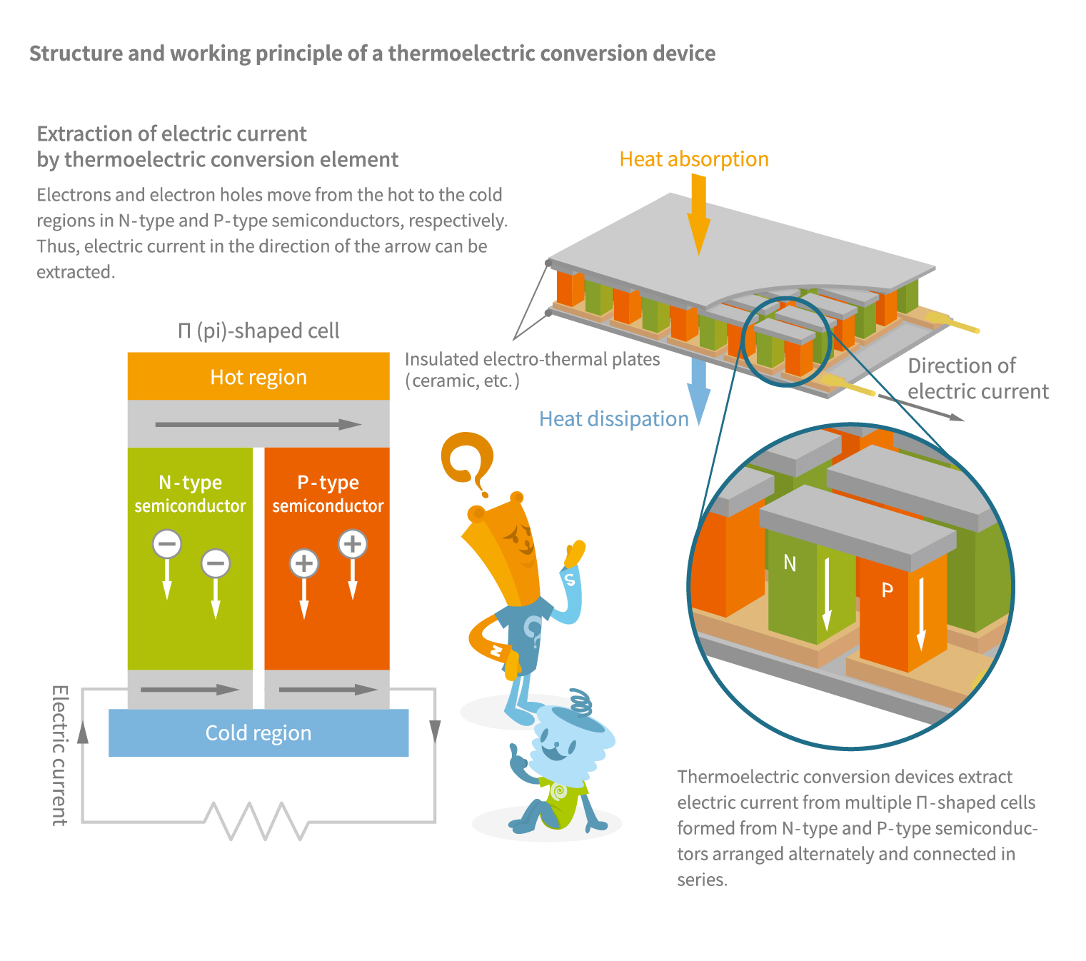 thermoelectric conversion device