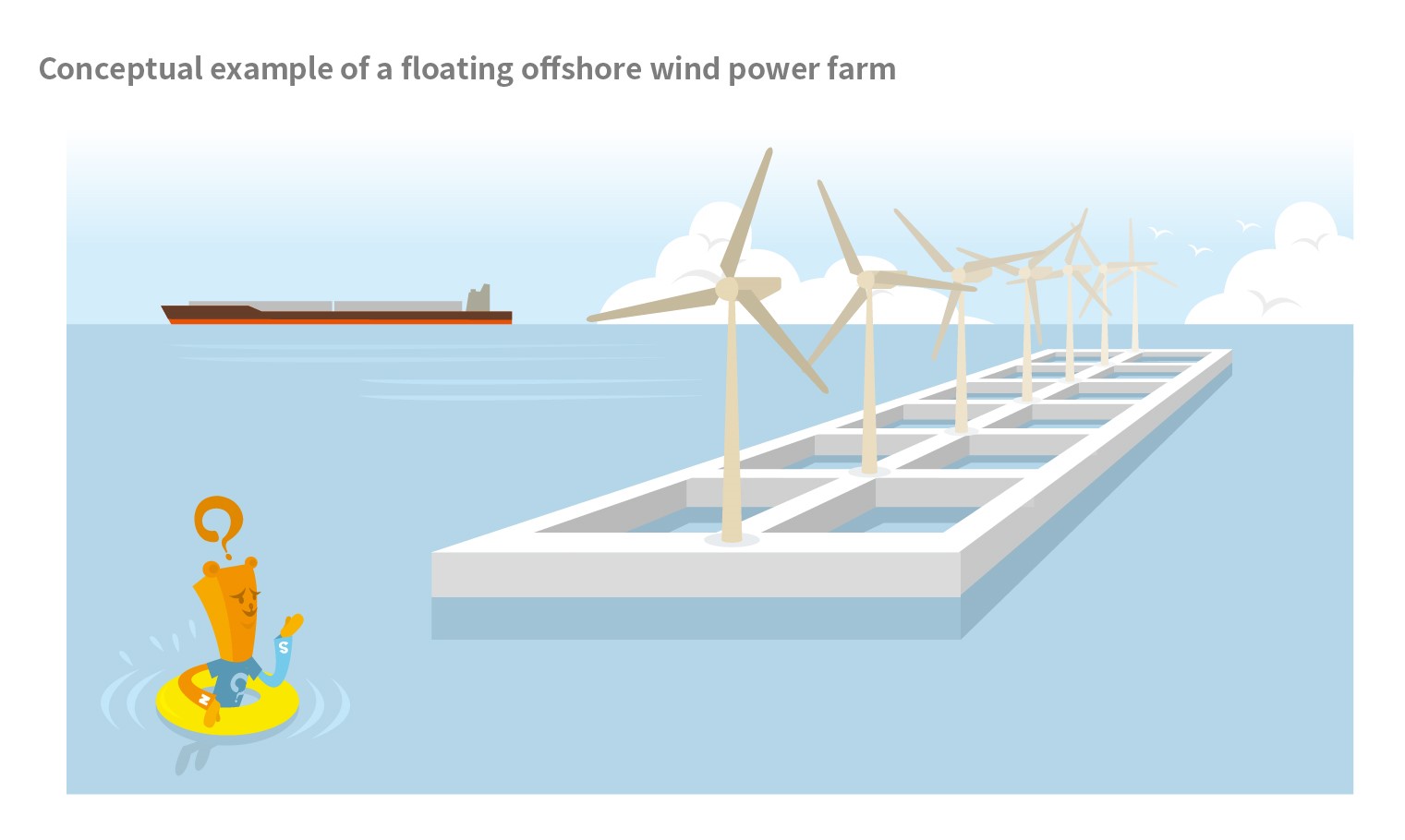 ocean wind turbine