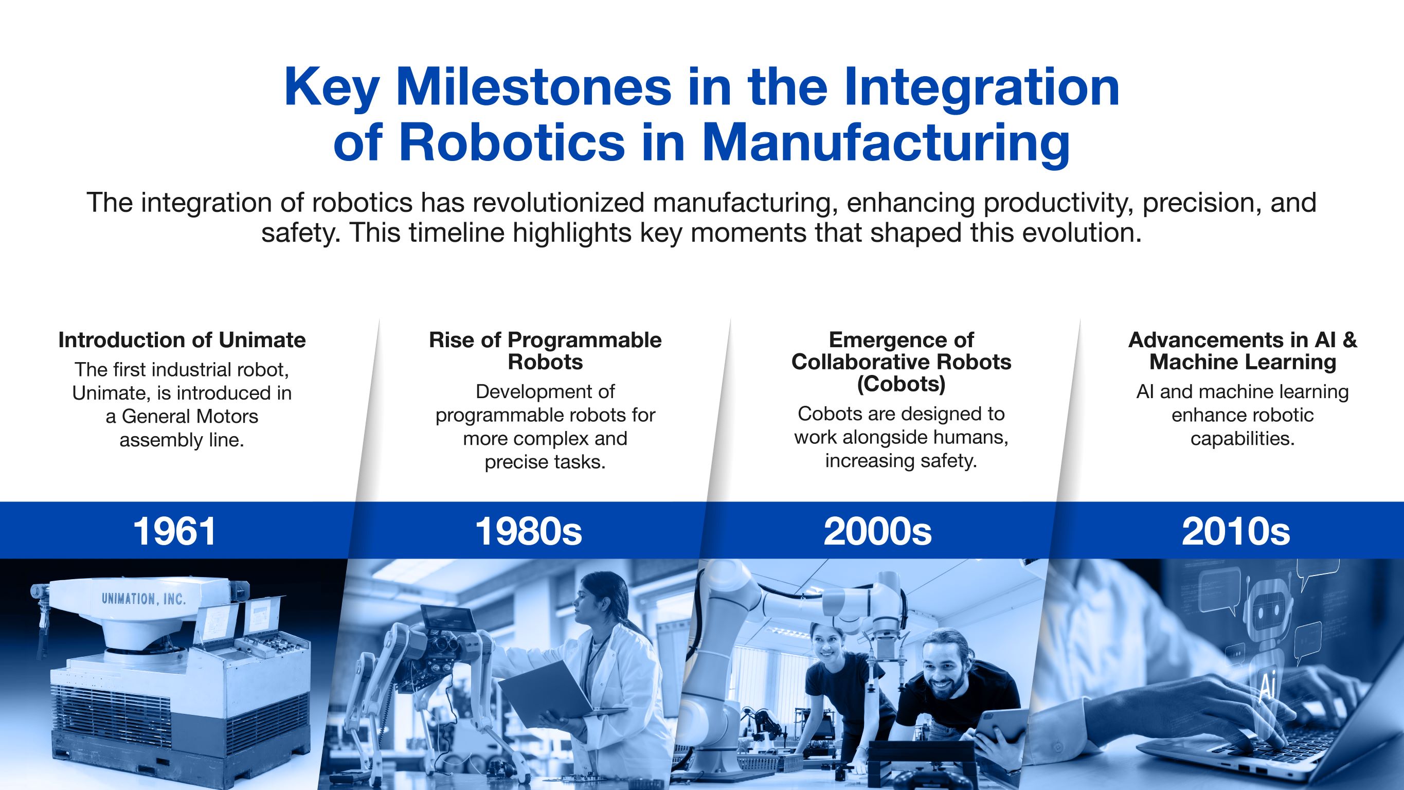 History of robotics in manufacturing