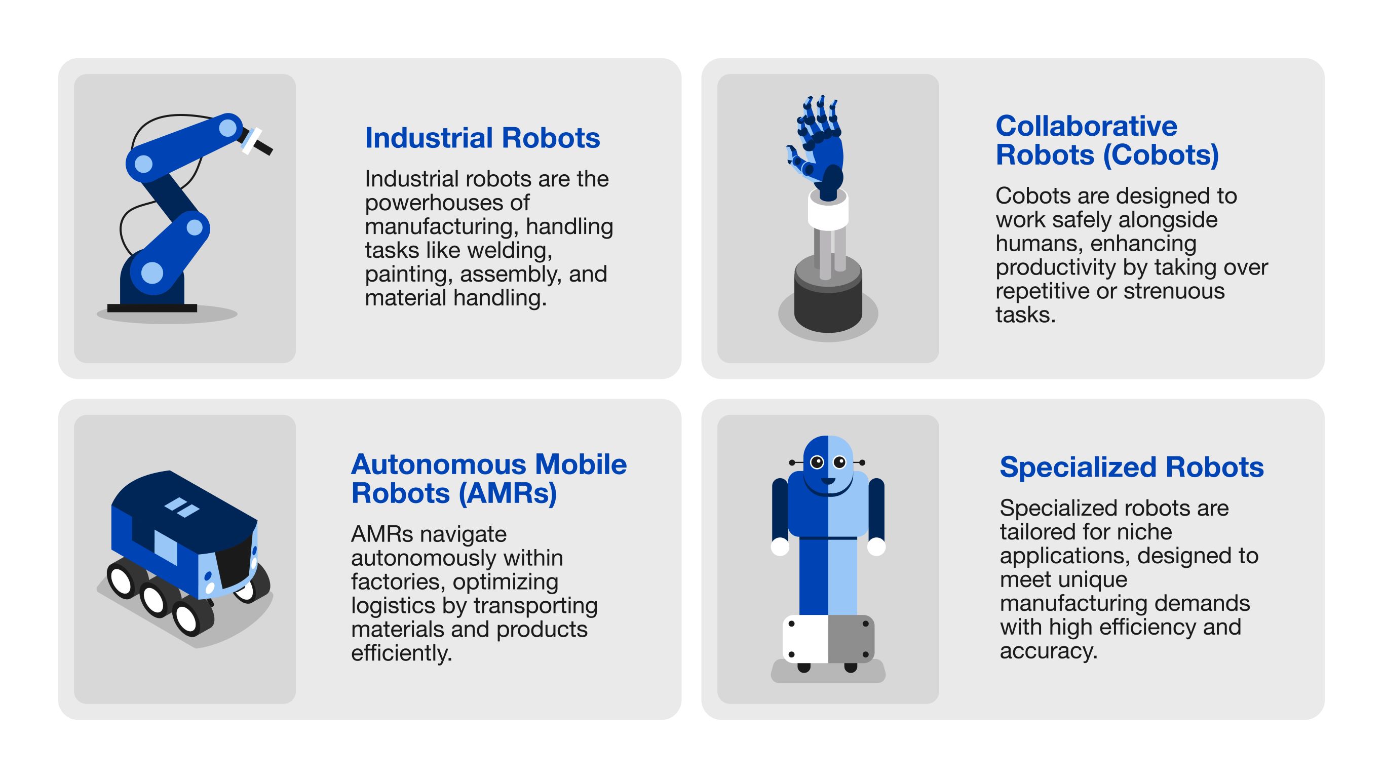 Types of industrial robots