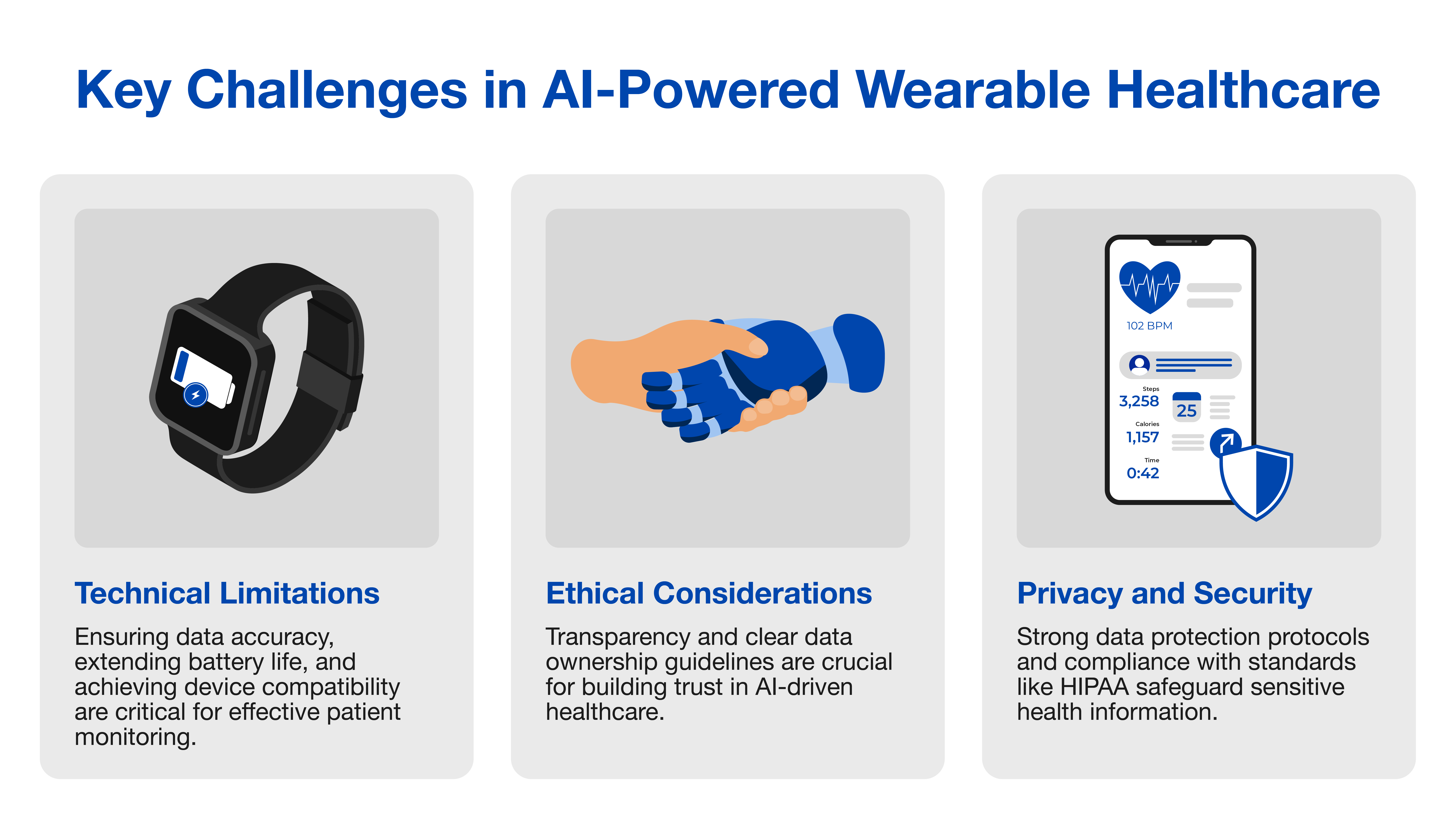 AI challenges infographic