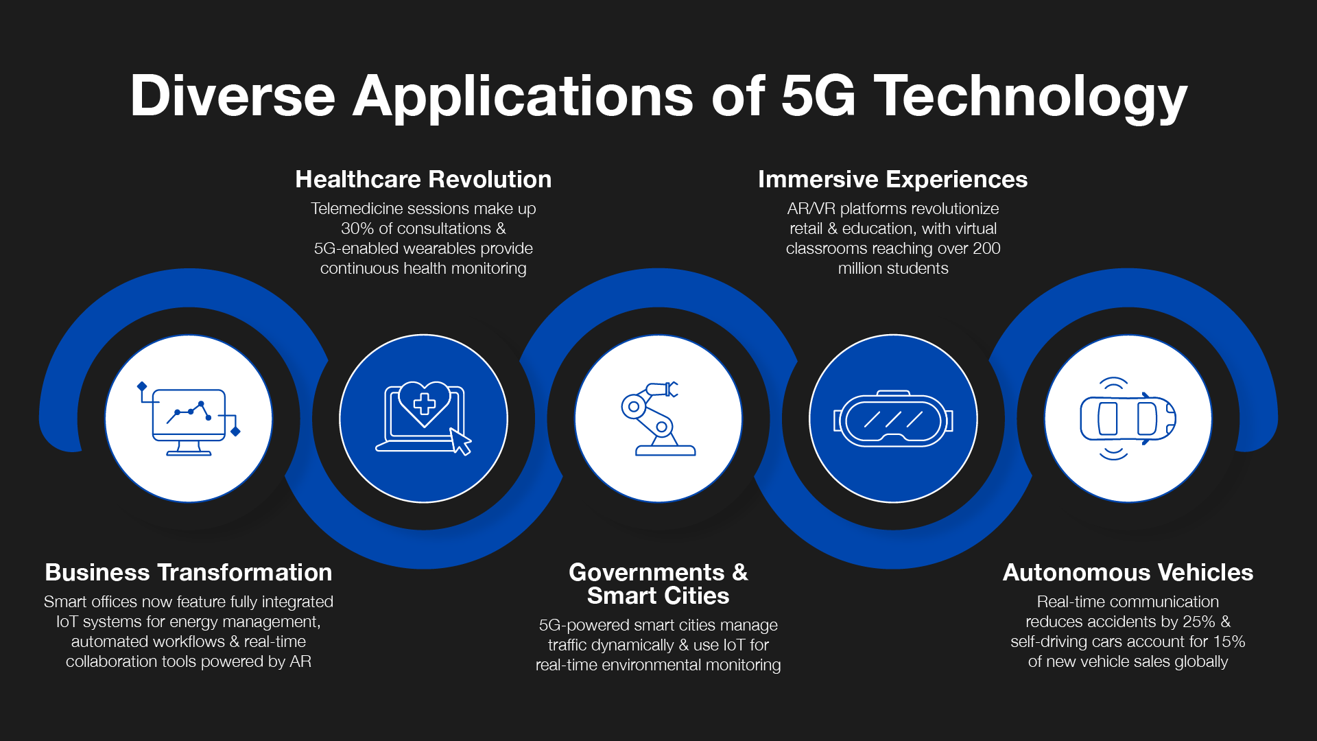 5G infographic