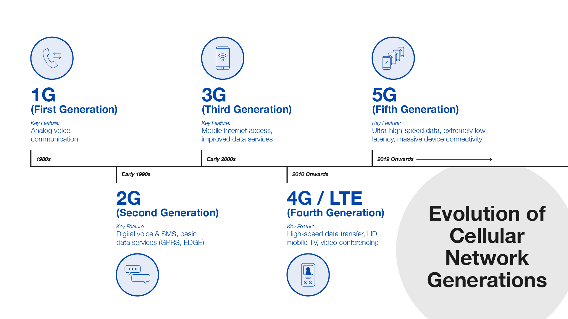 5G ingofraphic