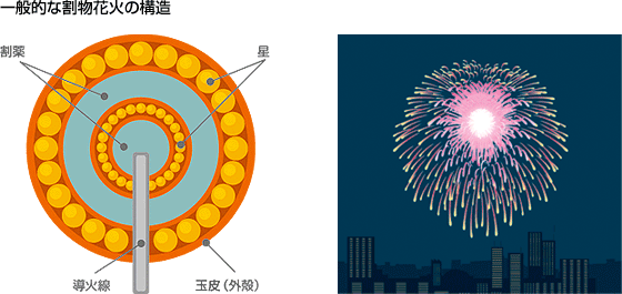 花火の構造