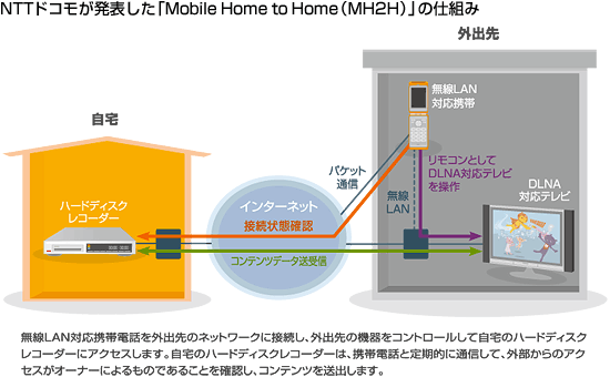 NTTドコモが発表した仕組み