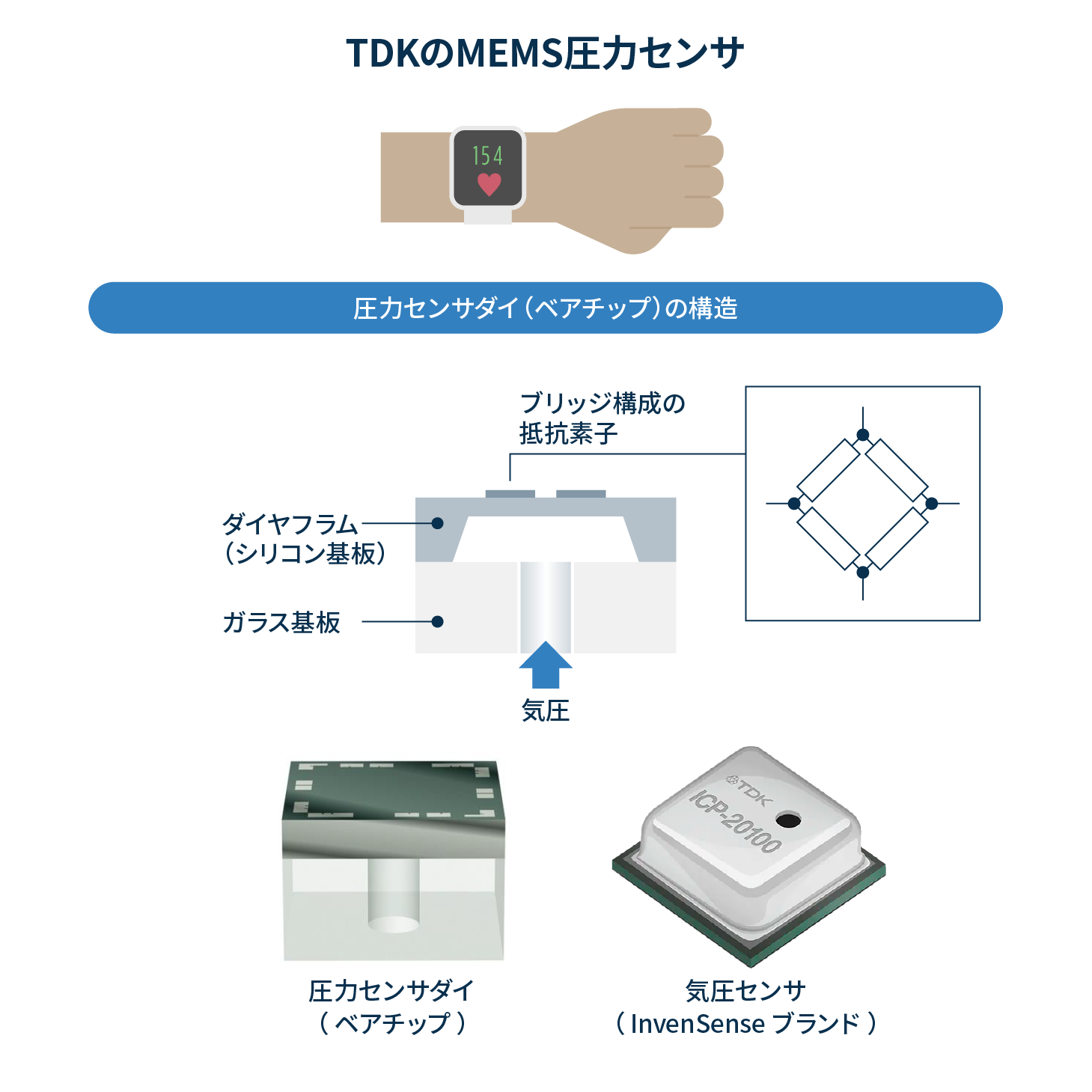 TDKのMEMS