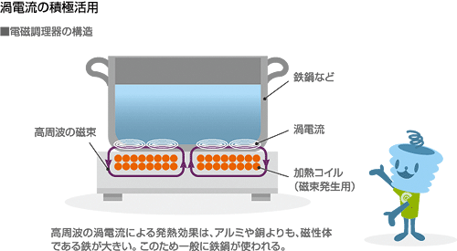 渦電流　活用