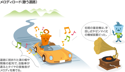 メロディーロード　歌う道路