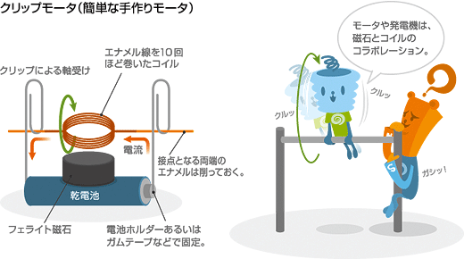 グリップモータ（簡単な手作りモータ）