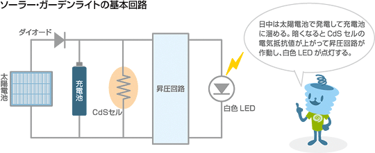 ソーラー・ガーデンライトの基本回路