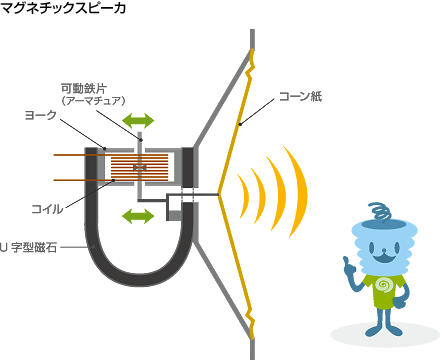 マグネチックスピーカー