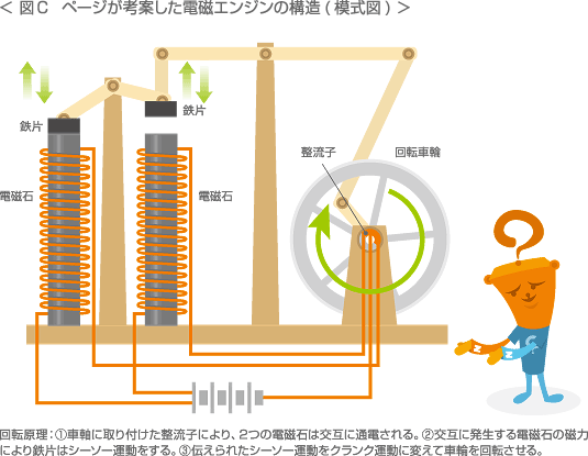 ページ　電磁エンジンの構造