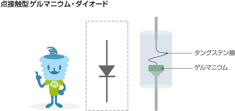 点接触型ゲルマニウム・ダイオード