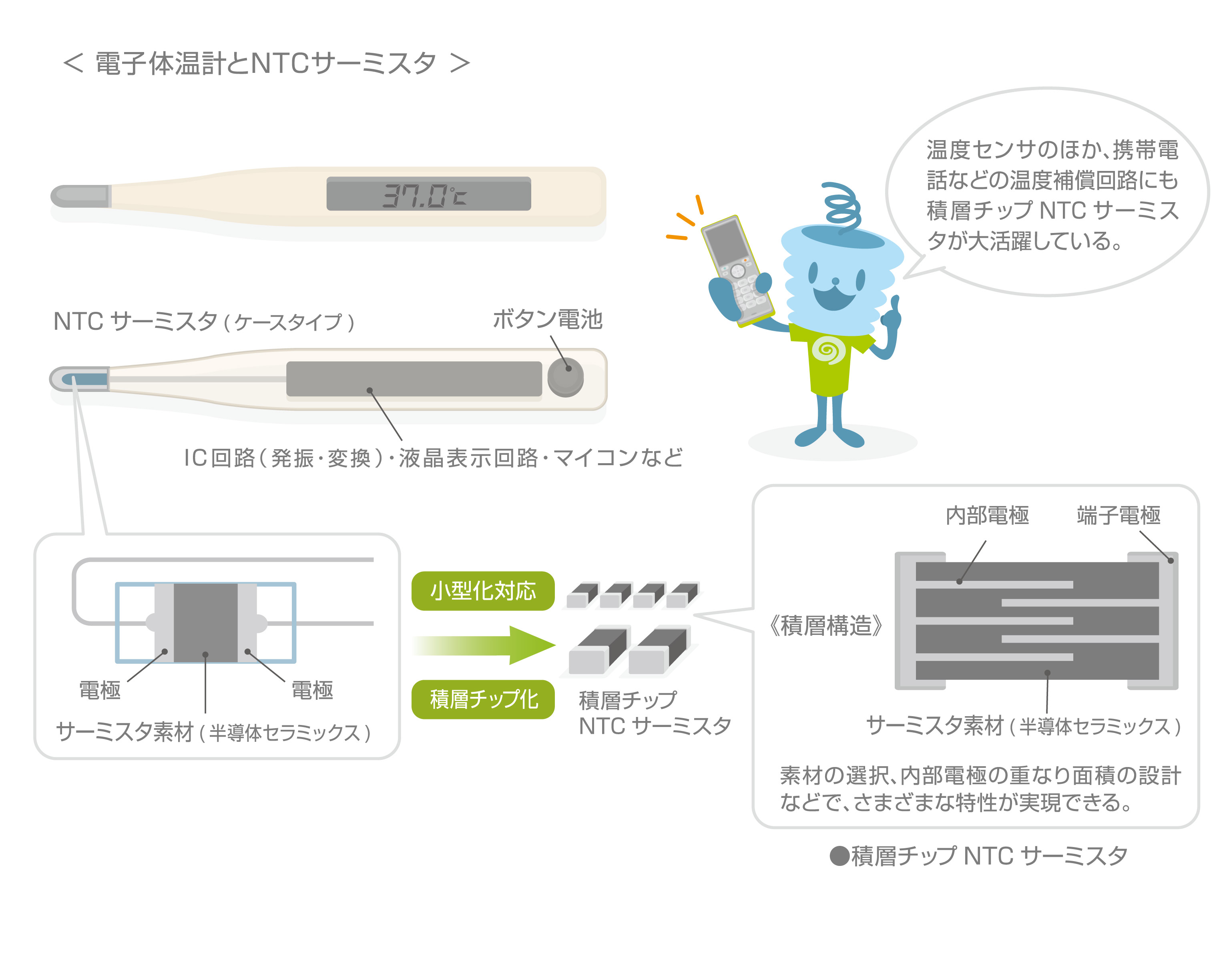 電子体温計とNTCサーミスタ