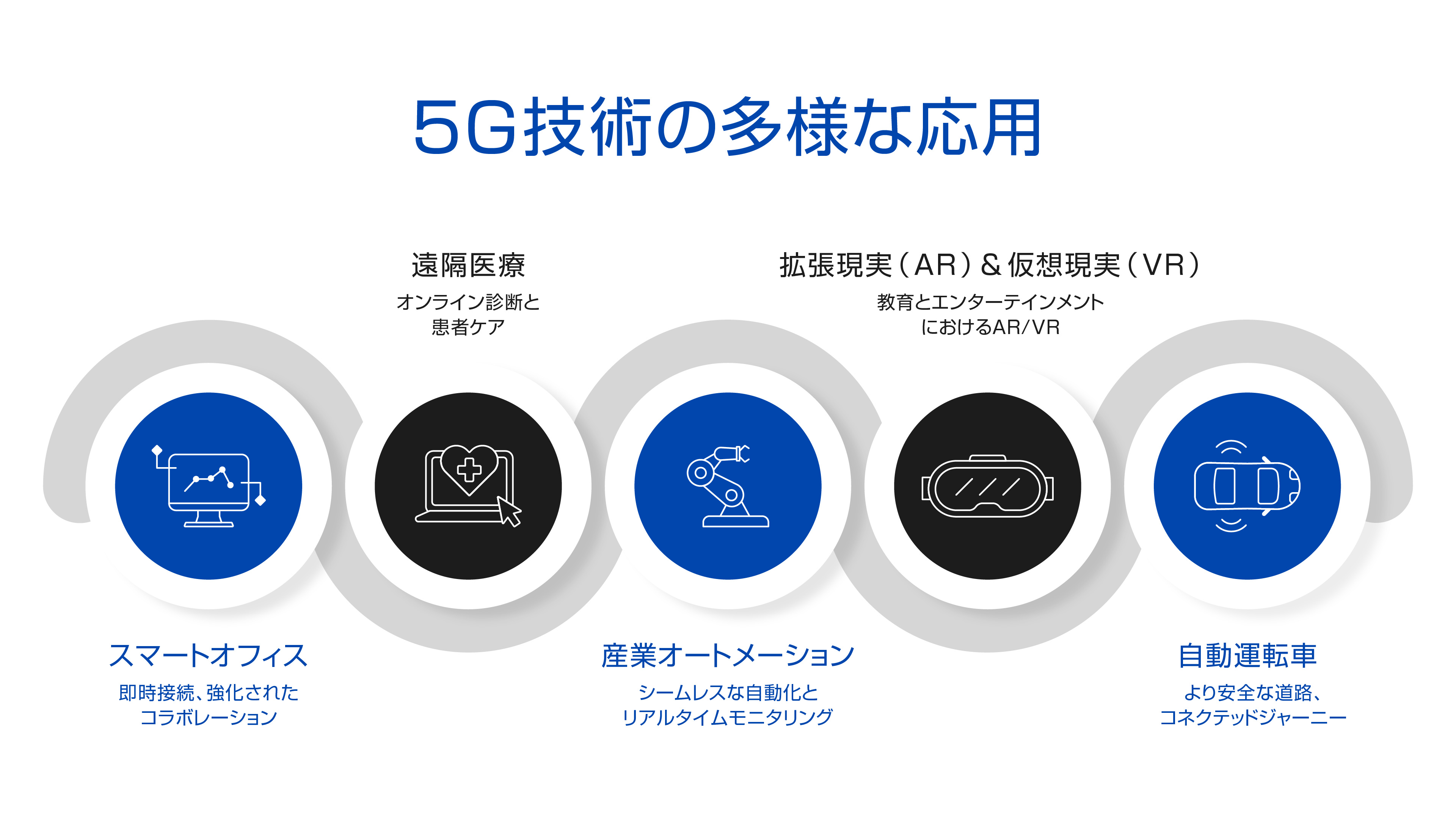 5G技術はどのように利用されているか