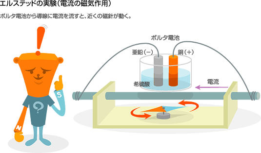 エルステッドの実験