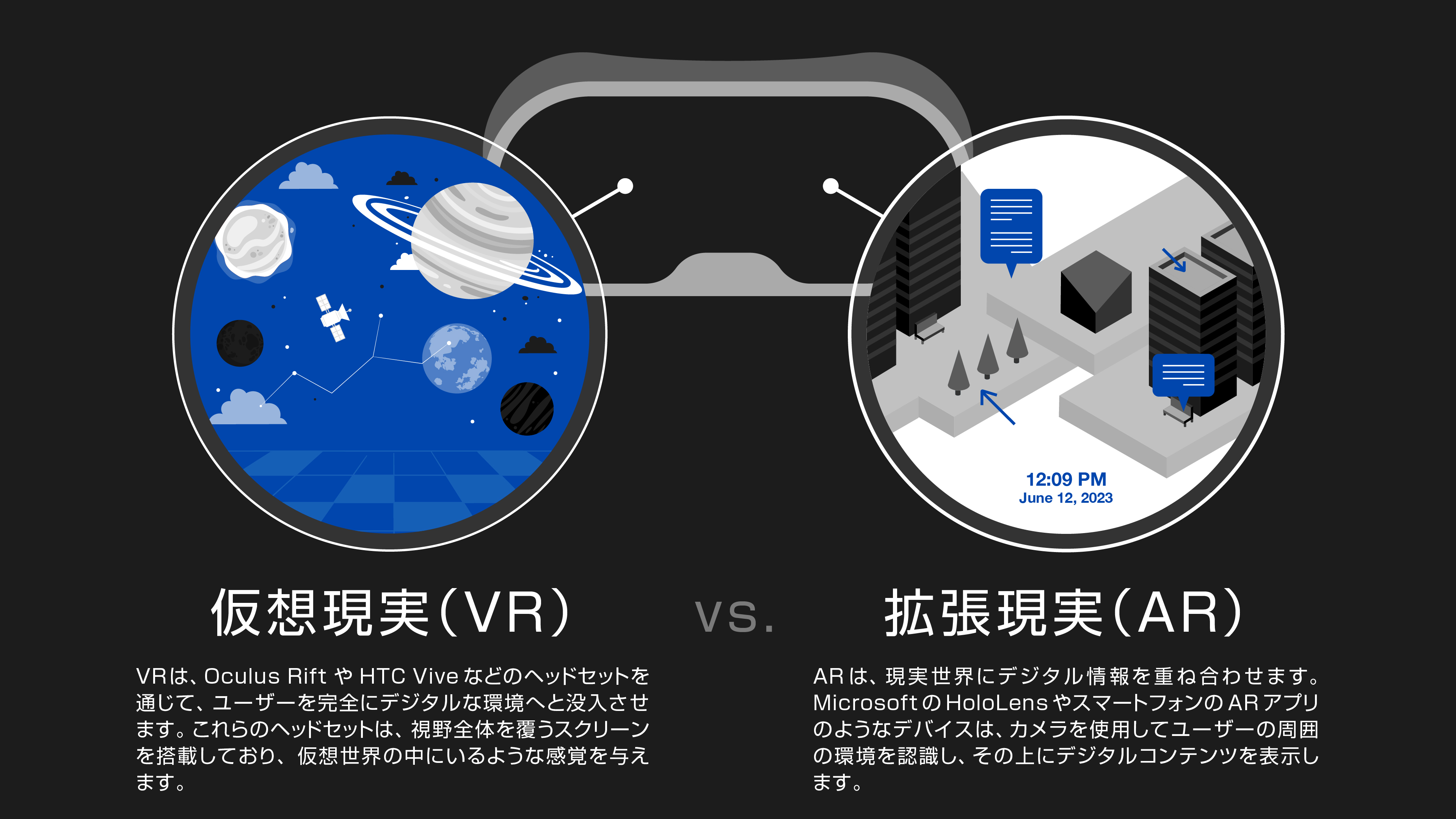 ARとVRの違い