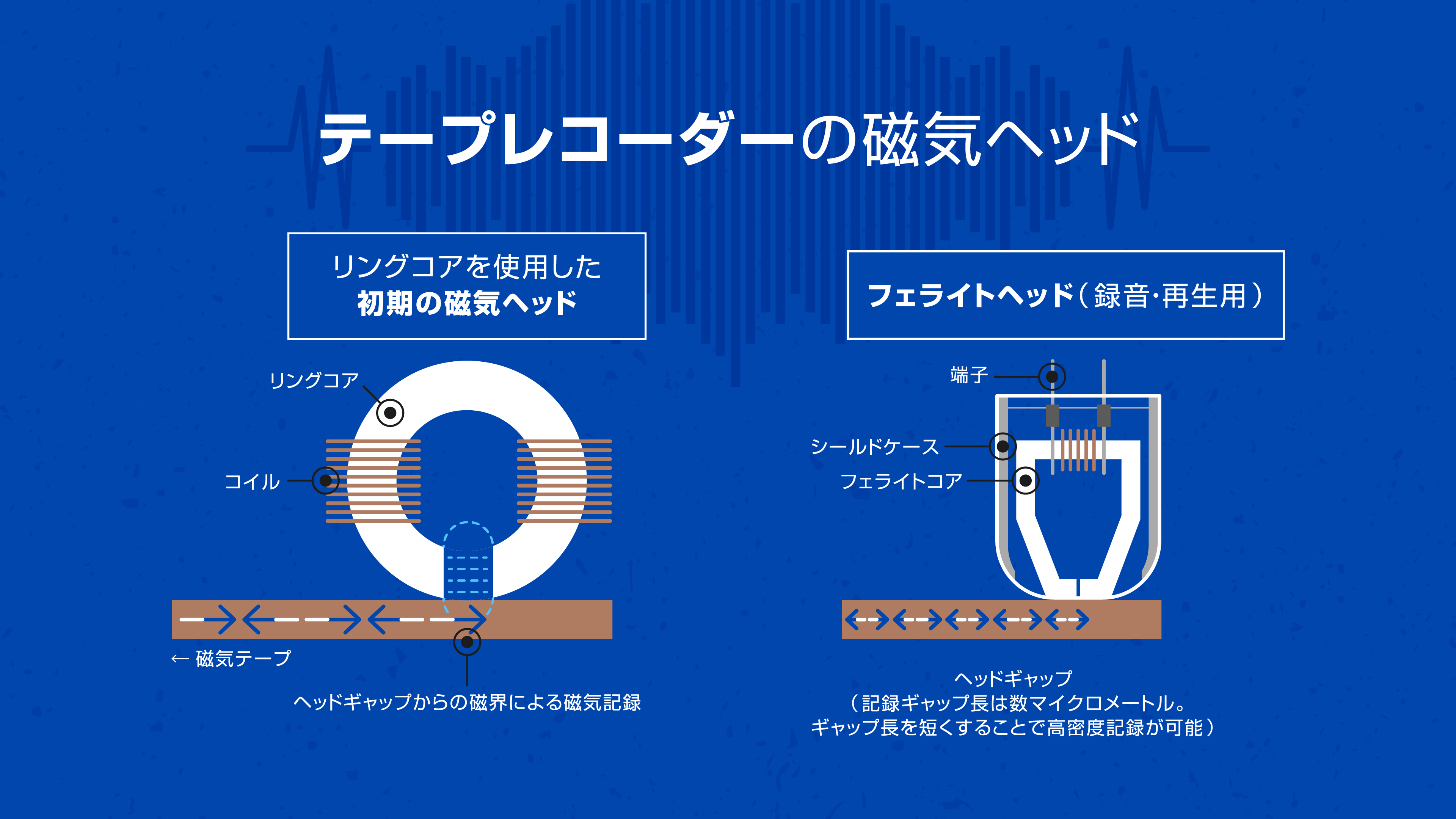 テープレコーダーの仕組み