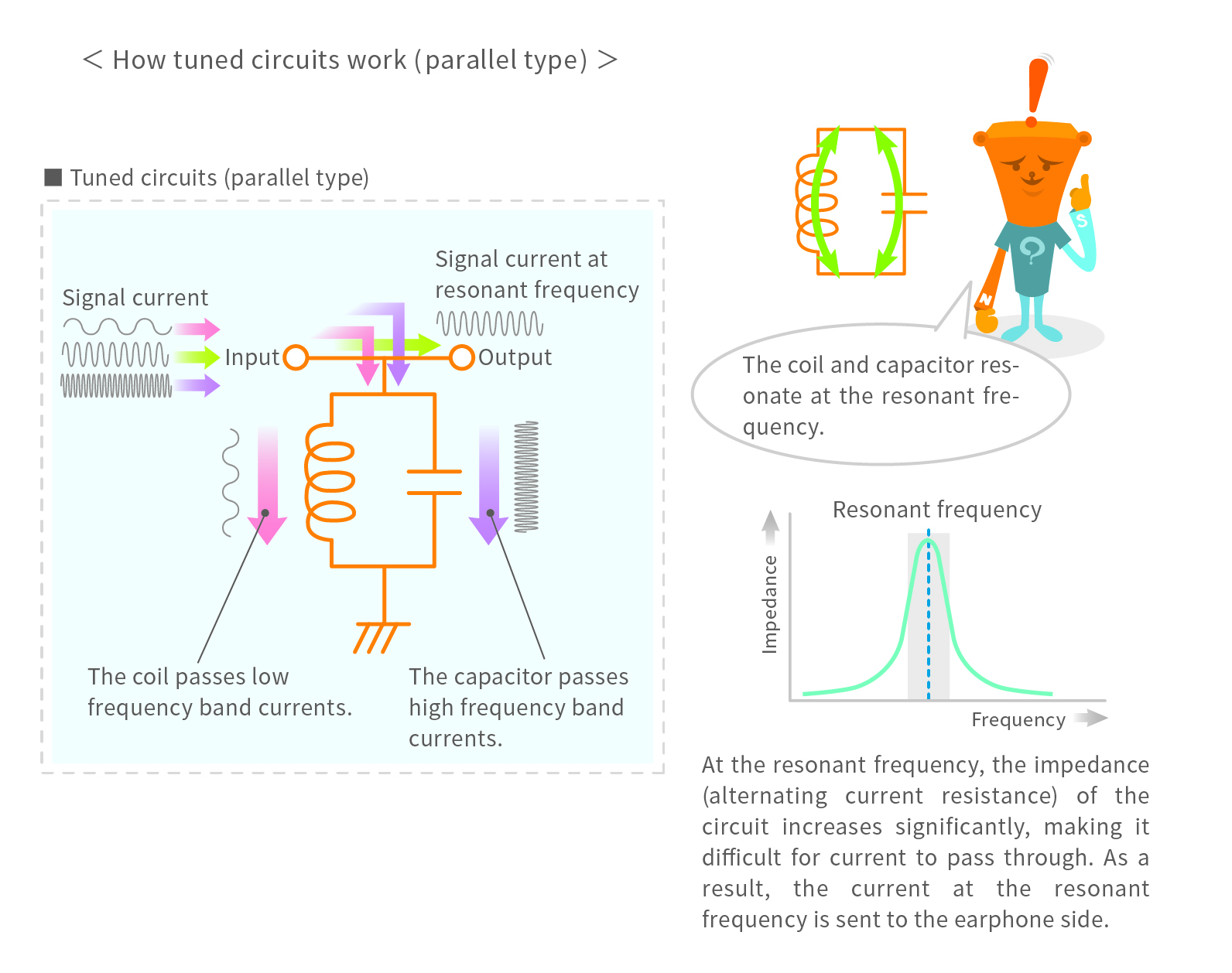 how tuned circuit works