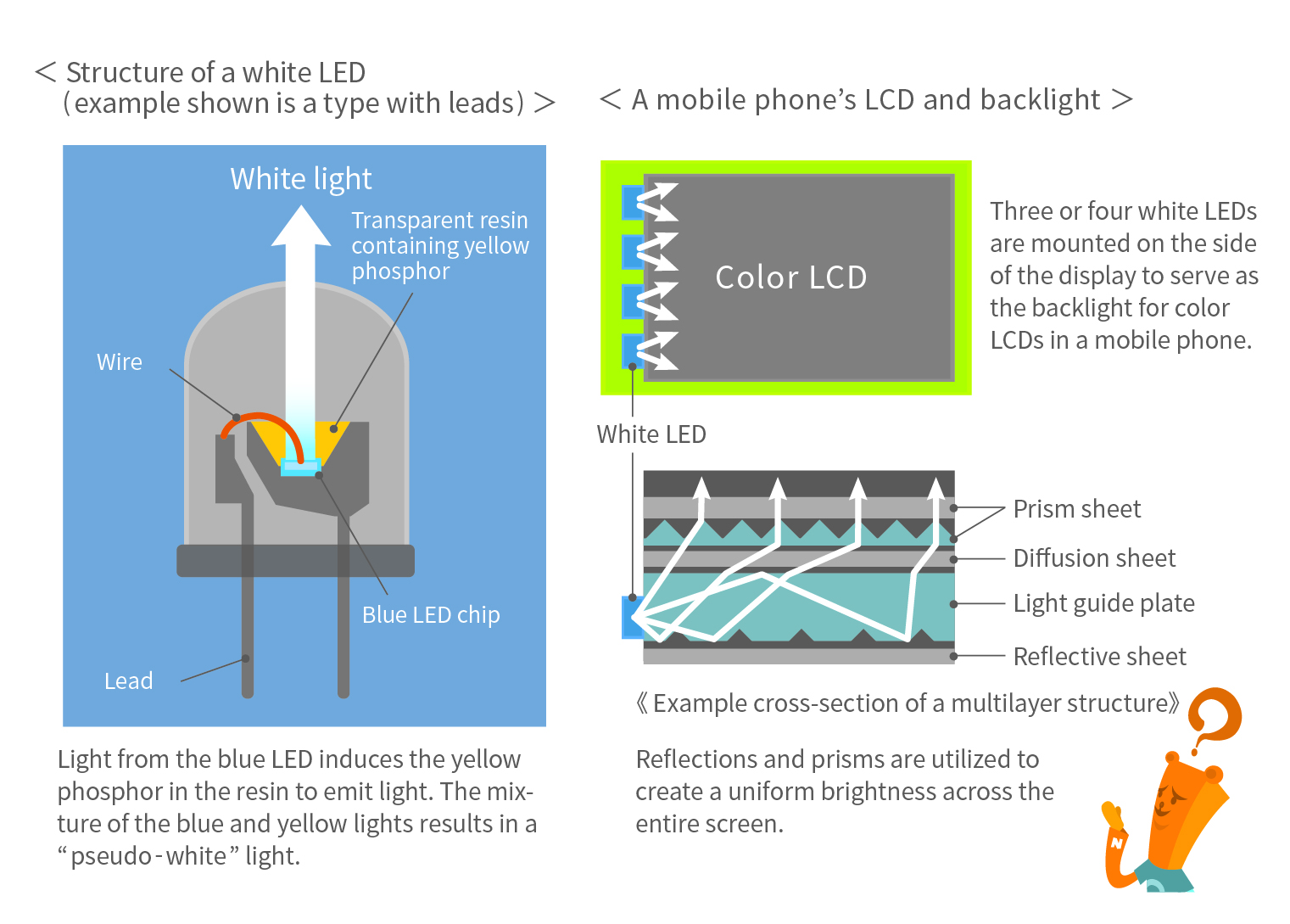 How do OLED works