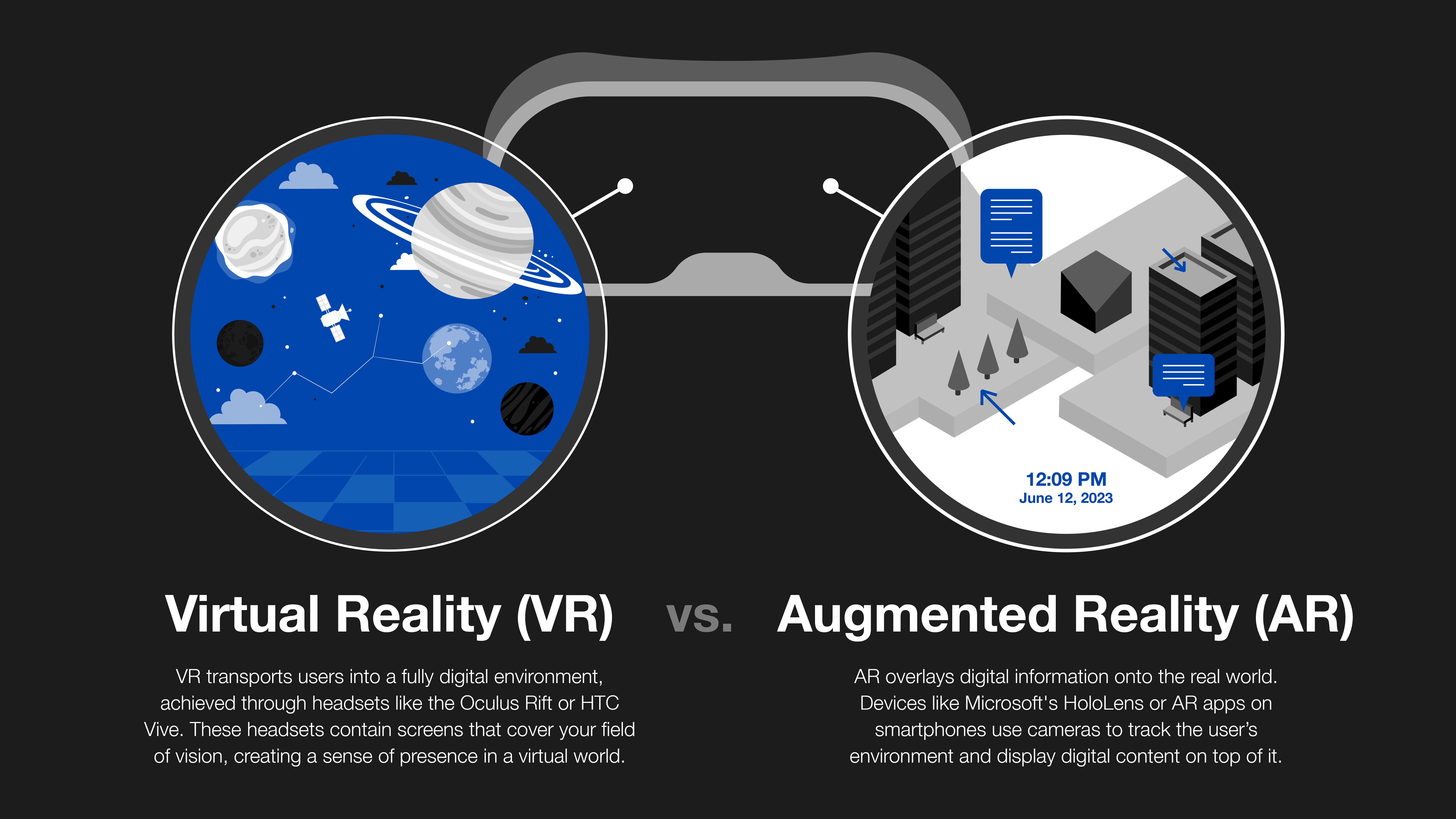Difference-ar-vr