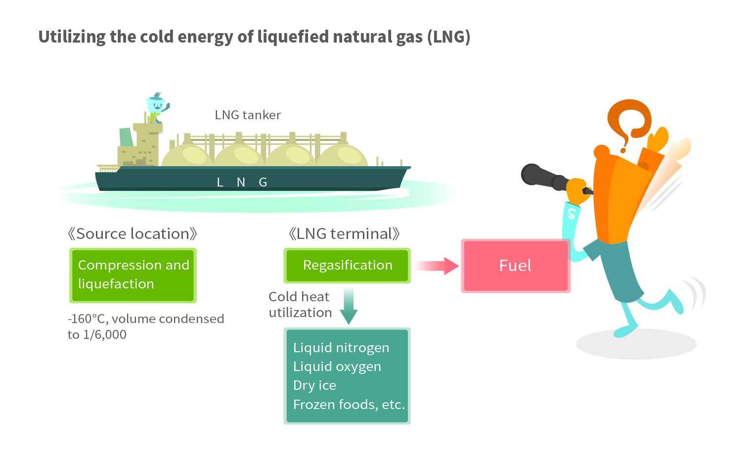 LNG tanker illustration